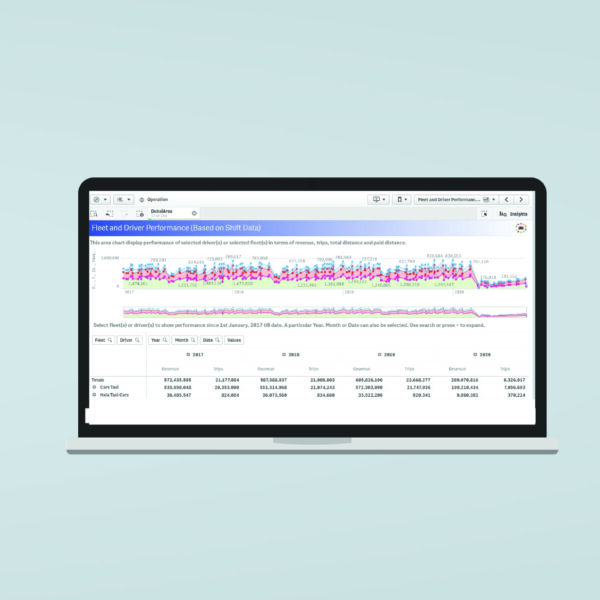 Taxi BI- Fleet and Driver Performance